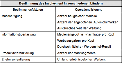 Werbeplandaten zur Definition psychologischer Werbeziele.