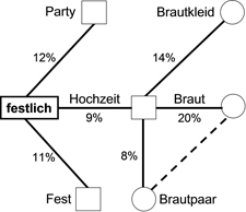 netzwerk-festlich